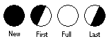 Lunar Quarter Phases 